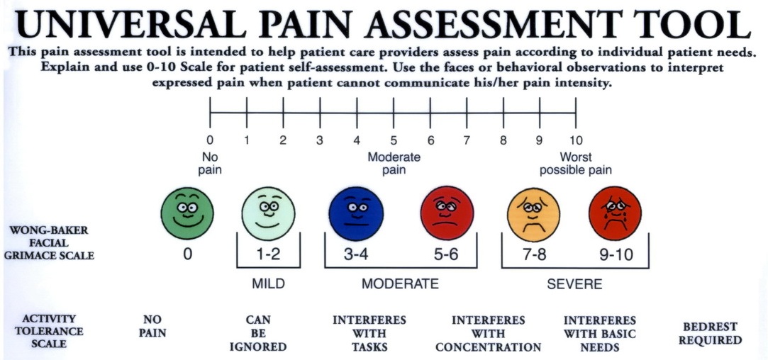 printable pain scale faces 1 10