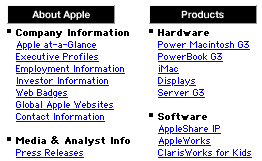 Apple Site Map