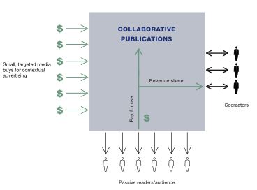 social media diagram